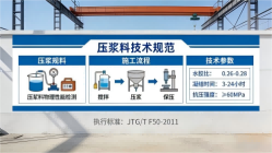 九所镇本地工厂讲解：说一遍公路压浆料和铁路压浆料的区别