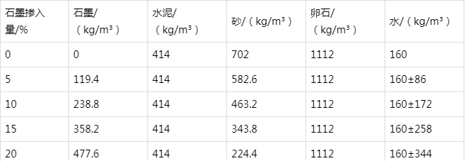 九所镇防静电水泥砂浆怎么做(附配比及施工方法)